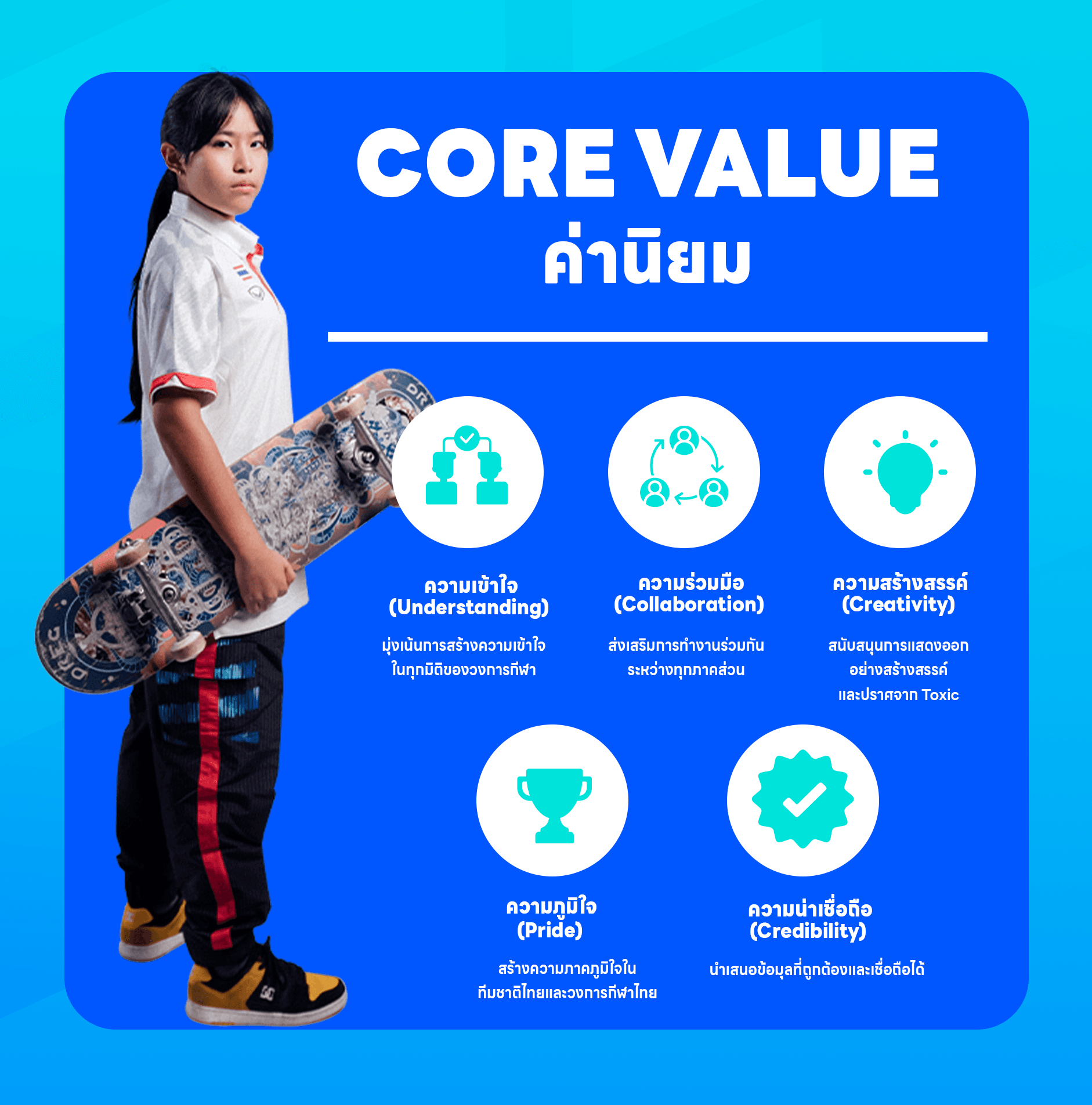 Core Value – ค่านิยมหลัก